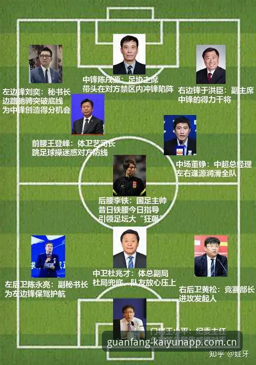 足球反腐第三批禁足名单：开云app安卓下载的合规数据追踪实用指南